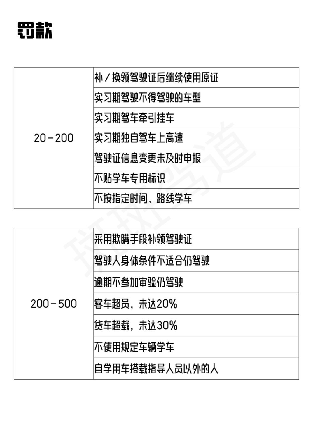 科目一罚款金额题技巧,最难的10道科目一罚款题帮你整理出来了，速做！（附答题技巧）