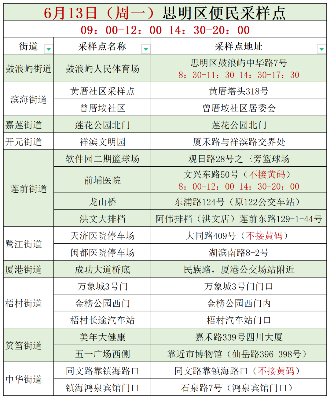 6月13日廈門免費核酸檢測點彙總