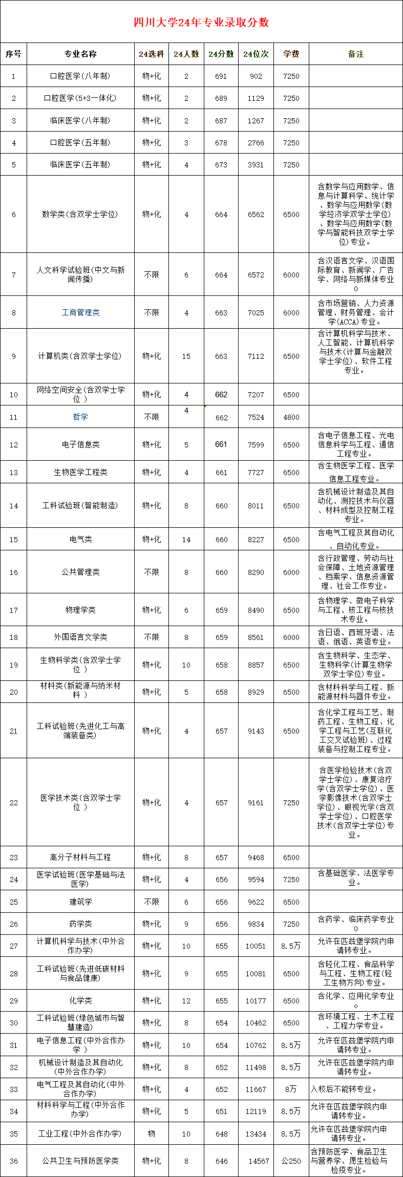 2024年四川高考分数线_二0二0年四川高考分数线_202o年四川高考分数线