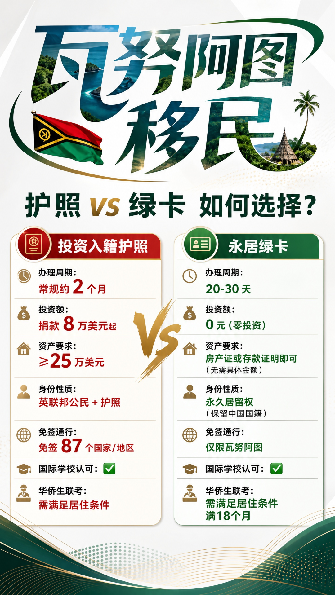 瓦努阿图护照VS绿卡，如何选择？