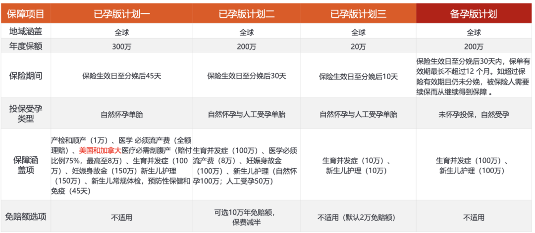 生孩子美国费用_去美国生子费用_去美国生子费用明细