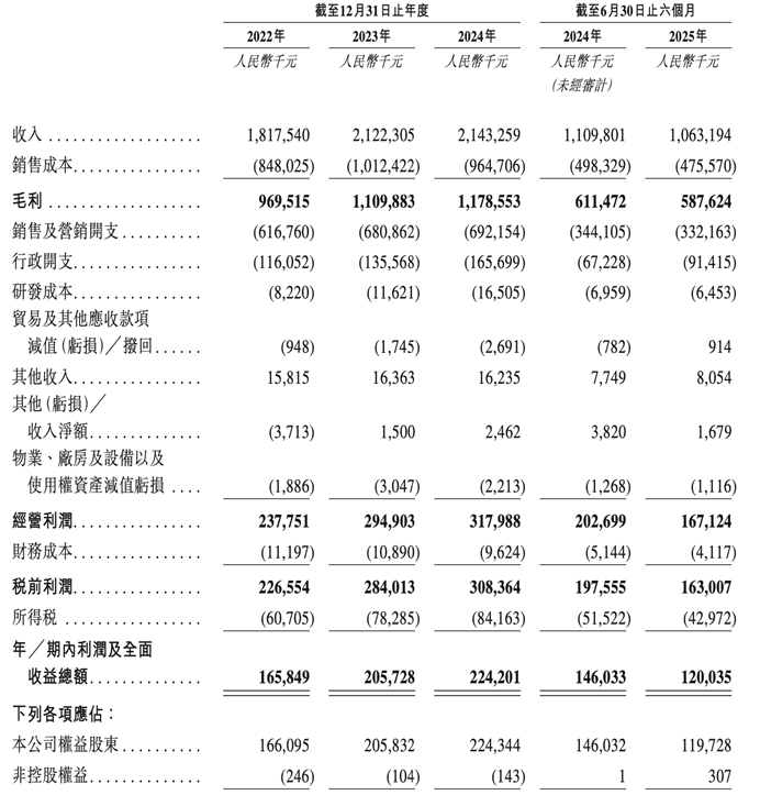 表格

描述已自动生成