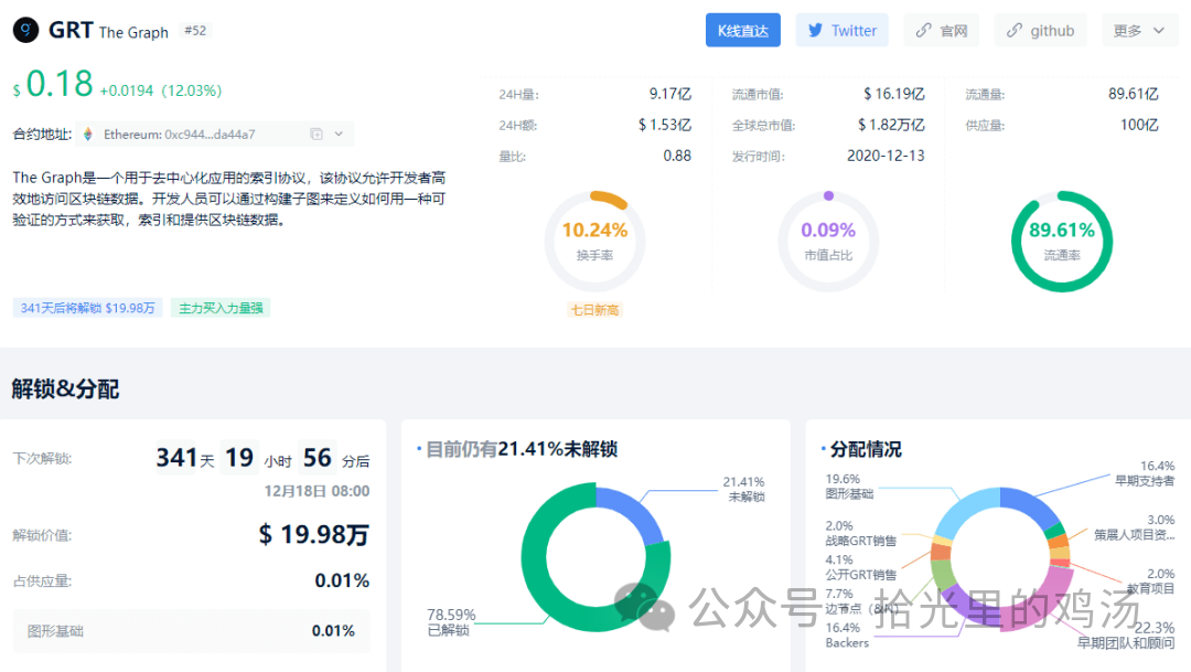 错过BTC的涨幅？这些山寨币的表现可能会超越它！牛市即将起飞的加密货币！你拥有了吗？