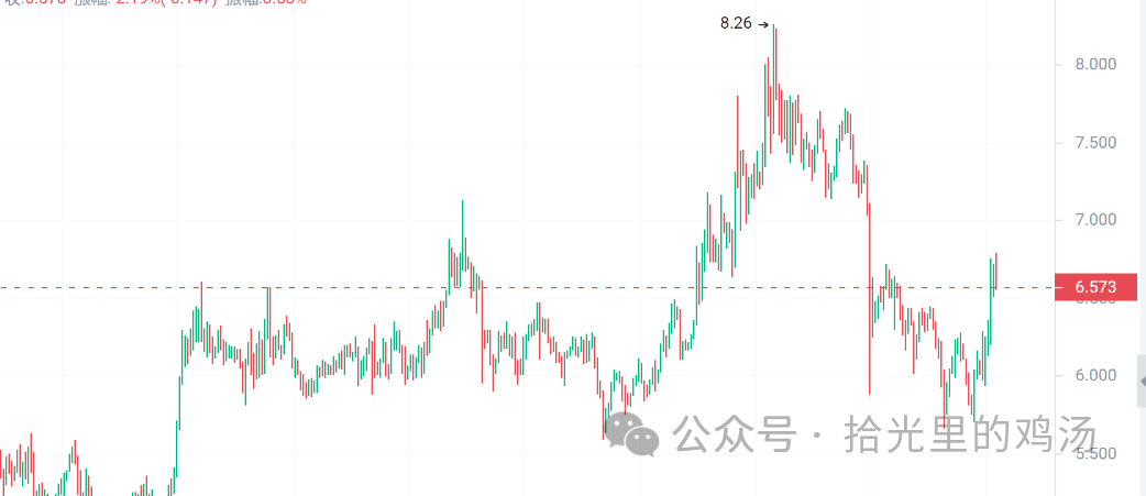 错过BTC的涨幅？这些山寨币的表现可能会超越它！牛市即将起飞的加密货币！你拥有了吗？