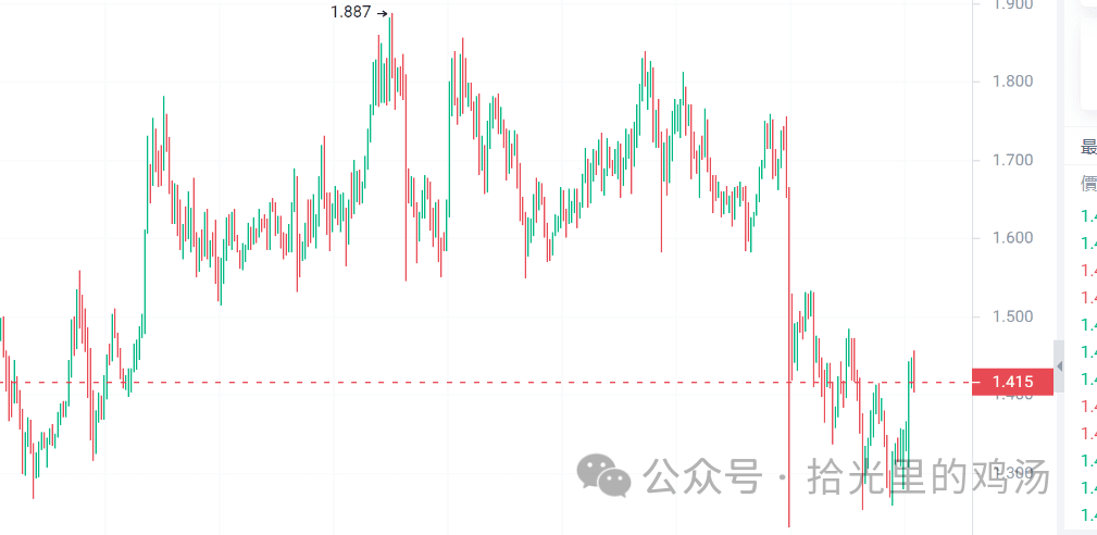 错过BTC的涨幅？这些山寨币的表现可能会超越它！牛市即将起飞的加密货币！你拥有了吗？
