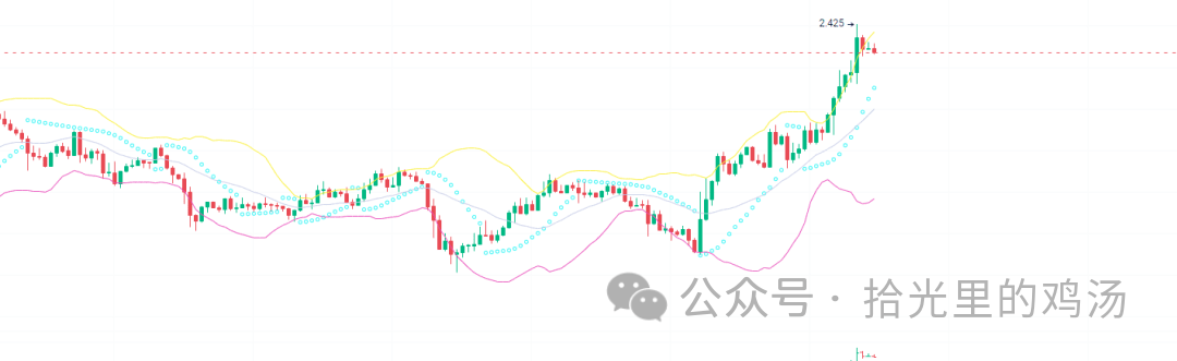 错过BTC的涨幅？这些山寨币的表现可能会超越它！牛市即将起飞的加密货币！你拥有了吗？
