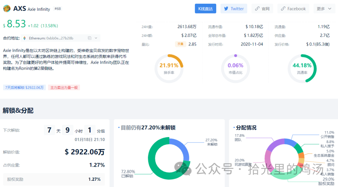 错过BTC的涨幅？这些山寨币的表现可能会超越它！牛市即将起飞的加密货币！你拥有了吗？