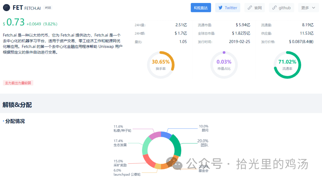 错过BTC的涨幅？这些山寨币的表现可能会超越它！牛市即将起飞的加密货币！你拥有了吗？