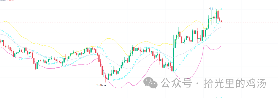 错过BTC的涨幅？这些山寨币的表现可能会超越它！牛市即将起飞的加密货币！你拥有了吗？