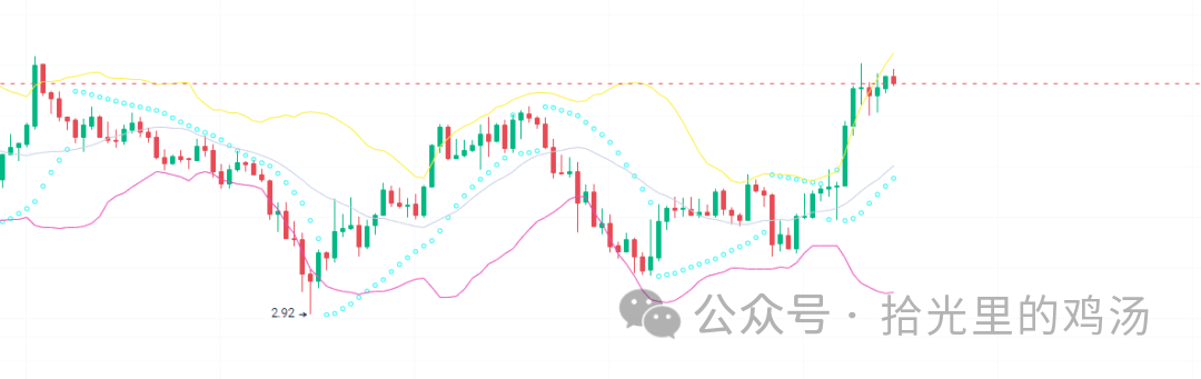 错过BTC的涨幅？这些山寨币的表现可能会超越它！牛市即将起飞的加密货币！你拥有了吗？