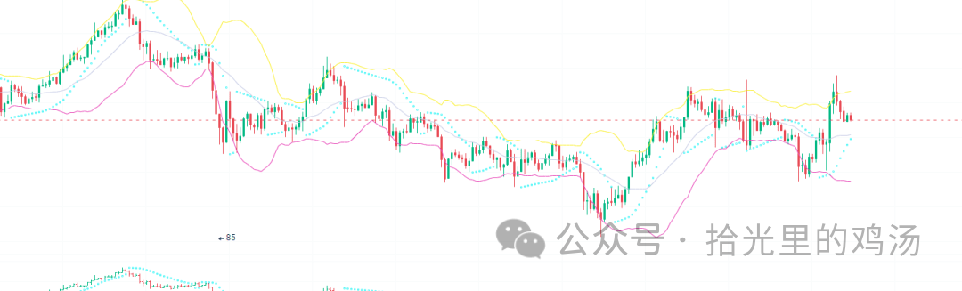 错过BTC的涨幅？这些山寨币的表现可能会超越它！牛市即将起飞的加密货币！你拥有了吗？