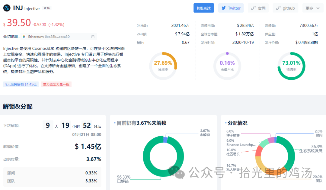 错过BTC的涨幅？这些山寨币的表现可能会超越它！牛市即将起飞的加密货币！你拥有了吗？