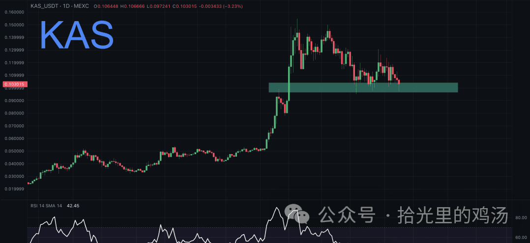 如果BTC ETF被拒, 提前制定山寨/BTC 止损策略？​低位买入长期项目