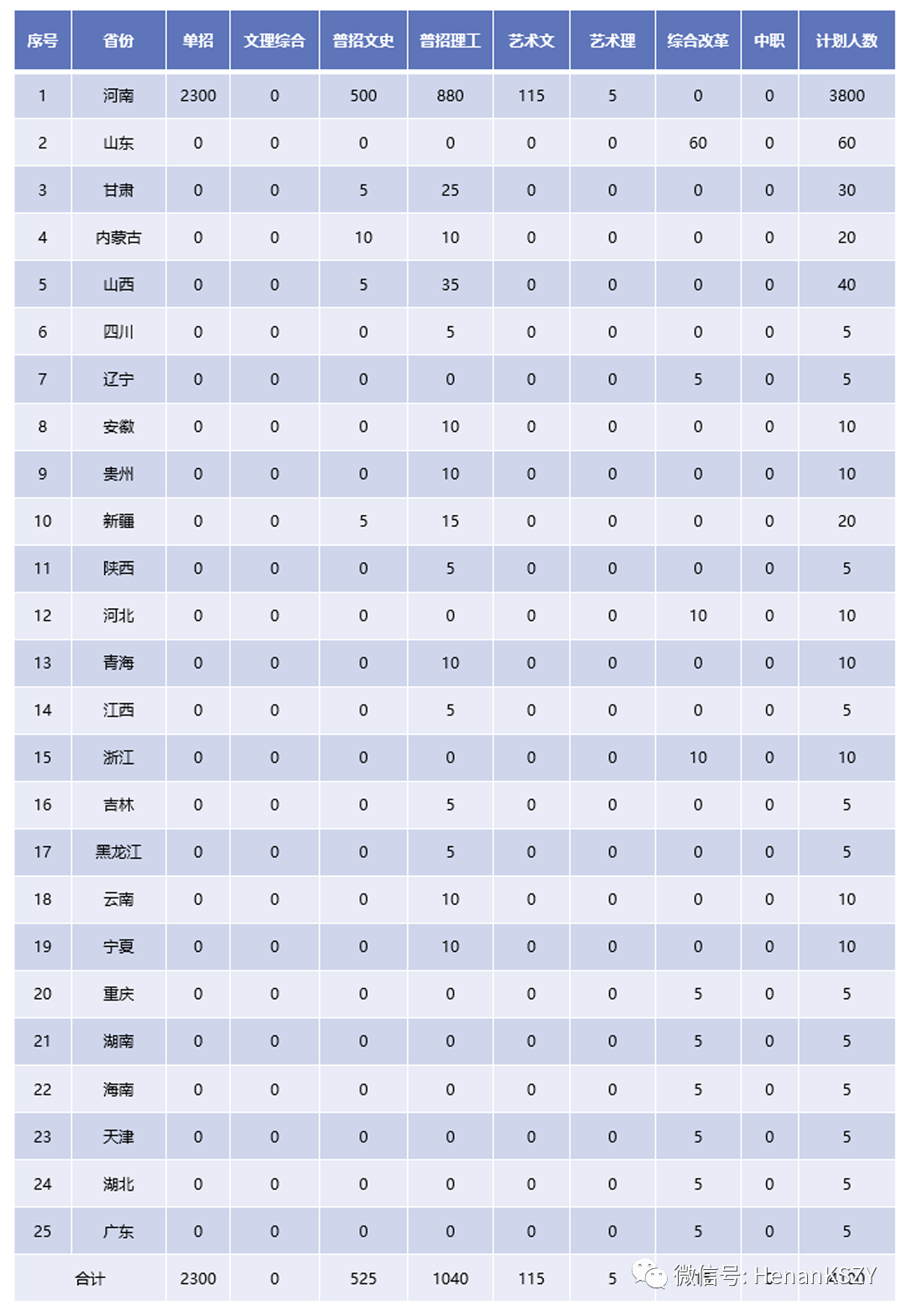 河南專科投檔分數線排名_2023年河南專科學校排名錄取分數線_河南專科排名及分數線