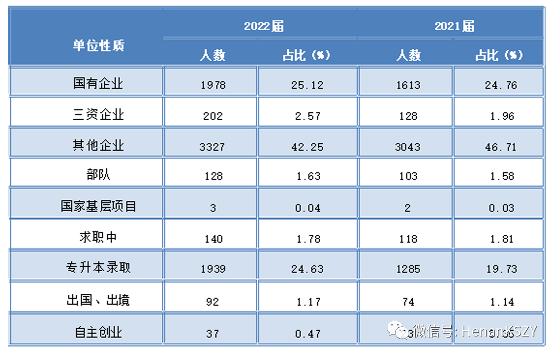 2023年河南專科學校排名錄取分數線_河南專科投檔分數線排名_河南專科排名及分數線