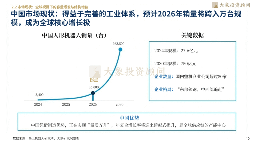 2026人形机器人行业研究报告-大象研究院_13.png
