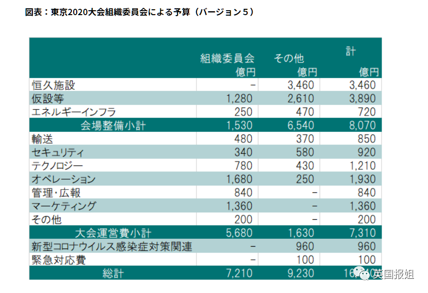 日本奥运高官诡异撞车自杀！恐揭官方贪污大黑幕，牺牲全日本只为捞钱？（组图） - 24