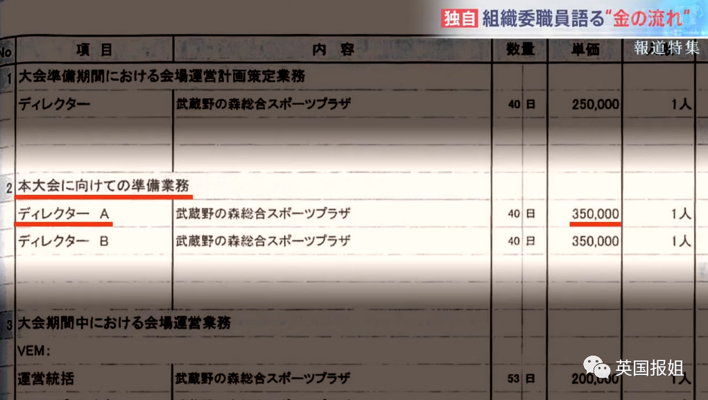 日本奥运高官诡异撞车自杀！恐揭官方贪污大黑幕，牺牲全日本只为捞钱？（组图） - 12