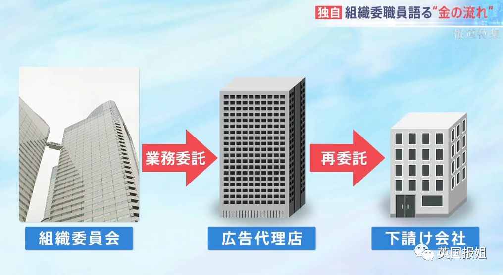 日本奥运高官诡异撞车自杀！恐揭官方贪污大黑幕，牺牲全日本只为捞钱？（组图） - 16