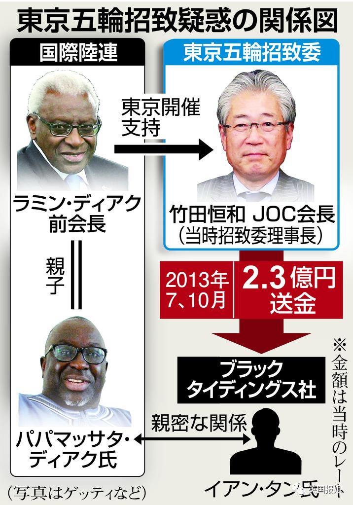 日本奥运高官诡异撞车自杀！恐揭官方贪污大黑幕，牺牲全日本只为捞钱？（组图） - 25