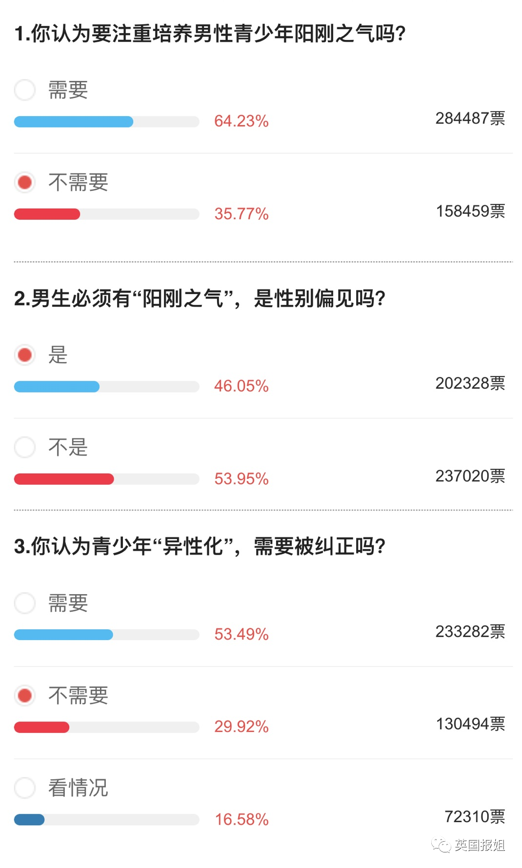 英国报姐 自由微信 Freewechat