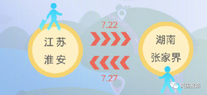 中国疫情扩散！凶险德尔塔攻入，4大感染中心，134个地区变中风险（组图） - 9