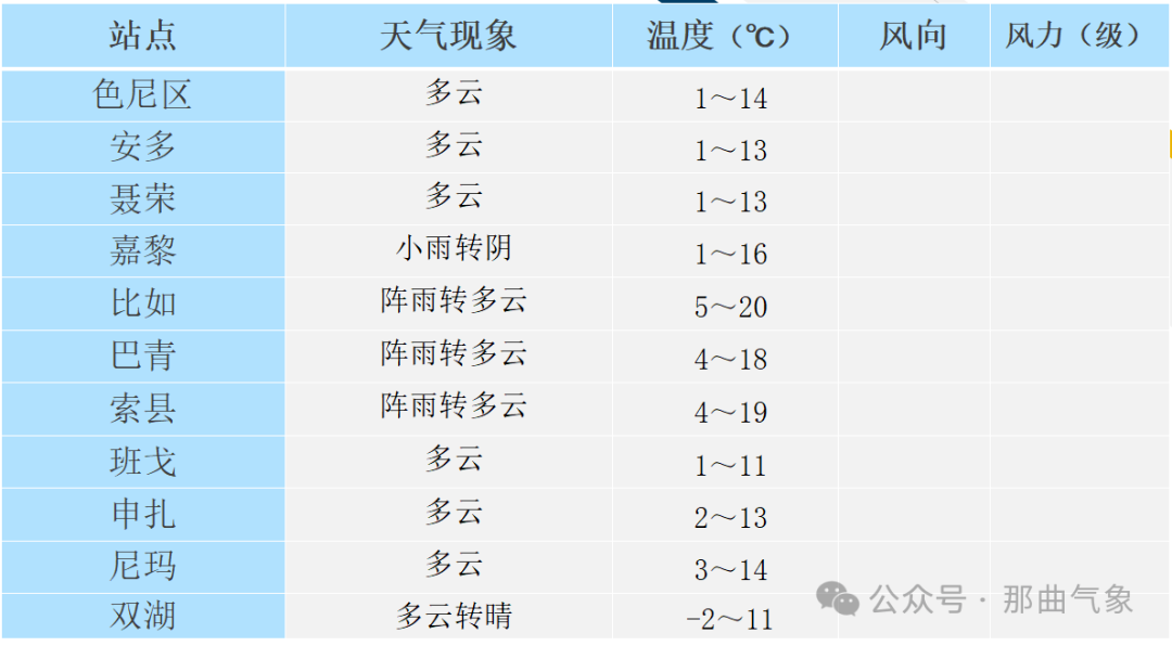 2024年09月24日 德钦天气