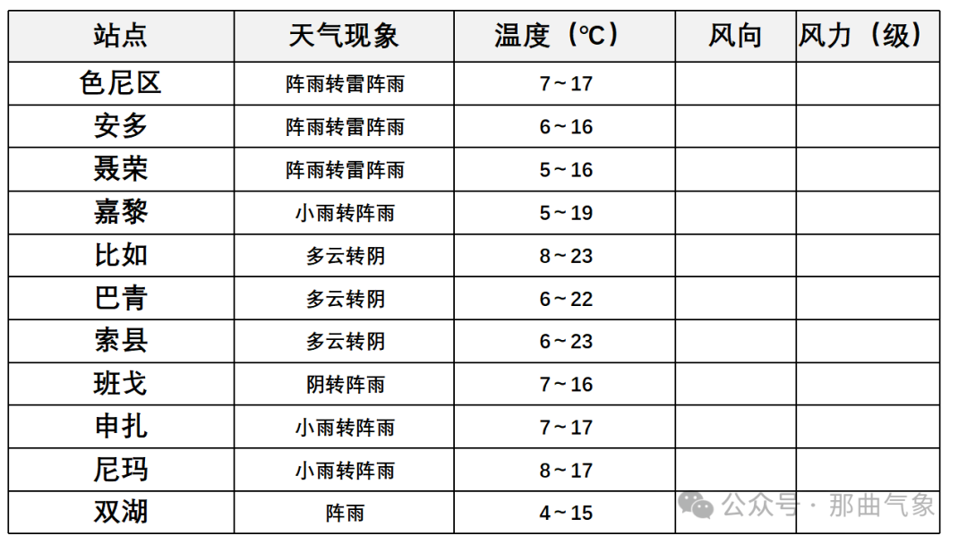 2024年09月03日 南涧天气