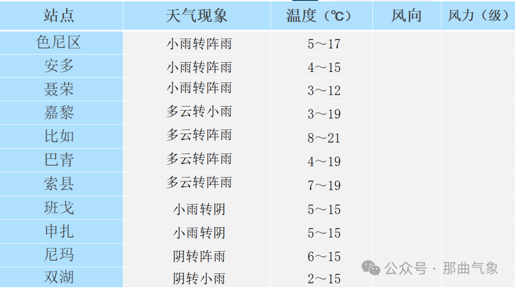 2024年09月15日 墨江天气