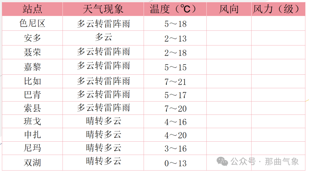 2024年06月10日 那曲天气