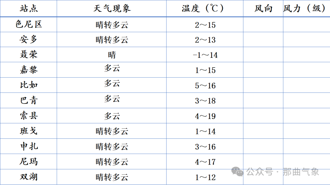 2024年08月16日 那曲天气