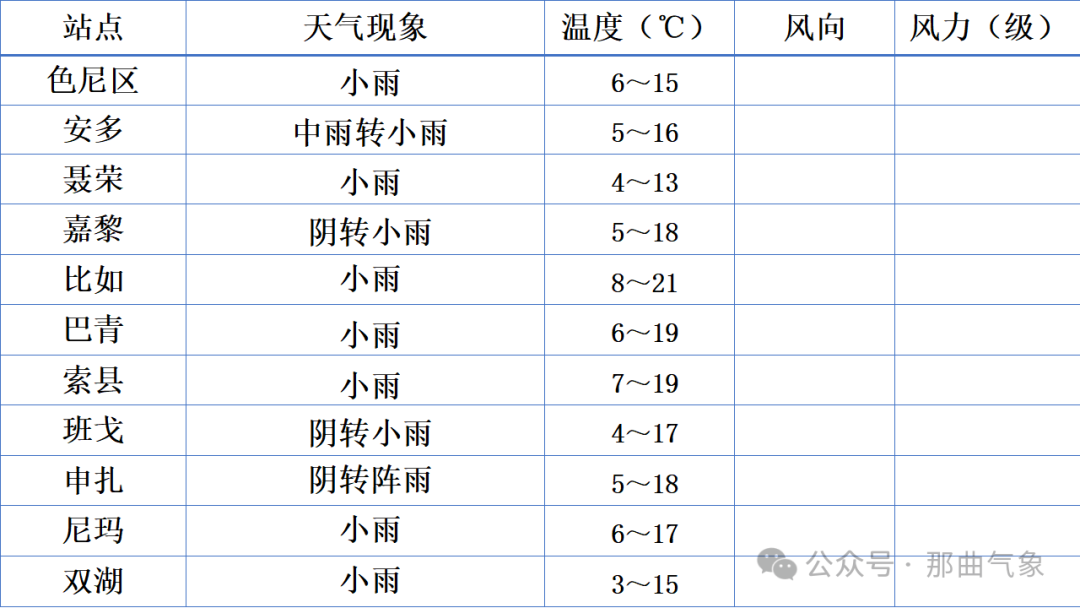 2024年09月08日 阿里天气