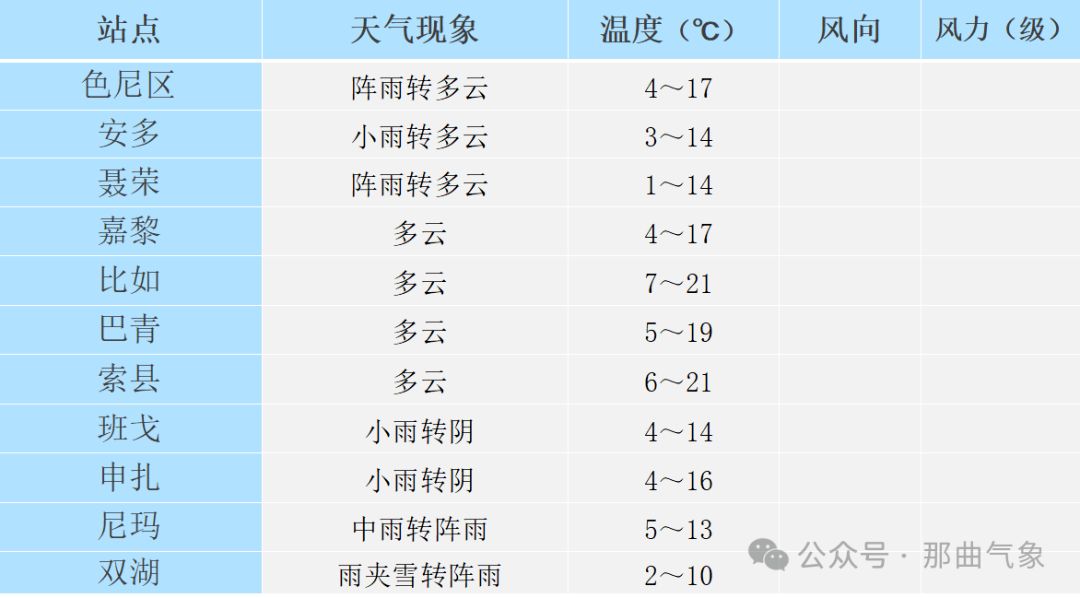 2024年09月17日 永平天气