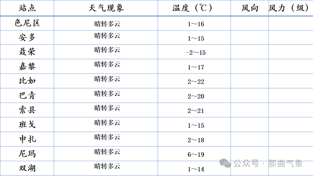 2024年08月19日 昌都天气