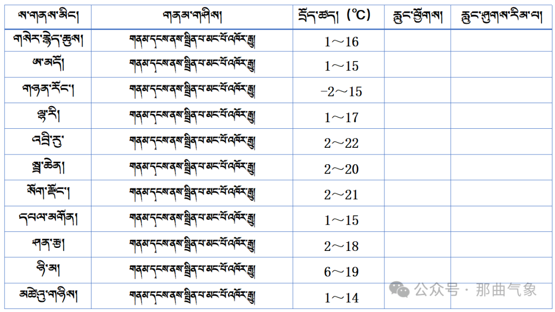 2024年08月19日 昌都天气