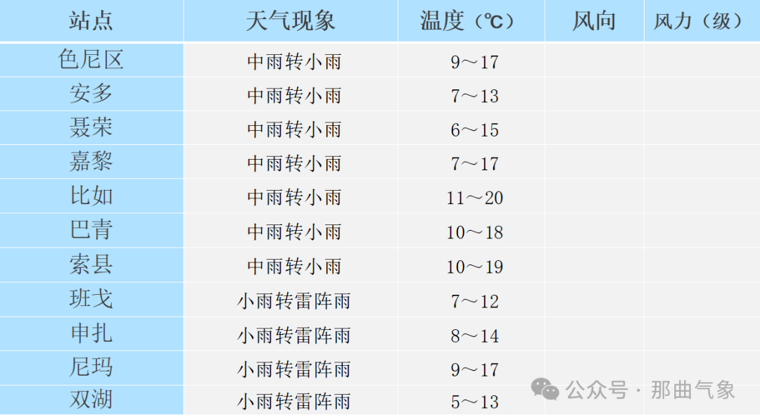 2024年07月26日 克拉玛依天气