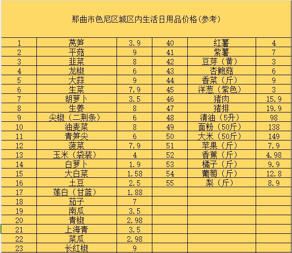 2024年09月03日 南涧天气