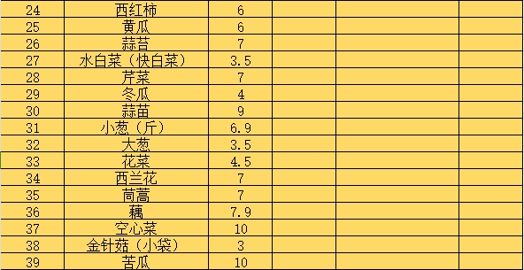 2024年08月16日 宾川天气