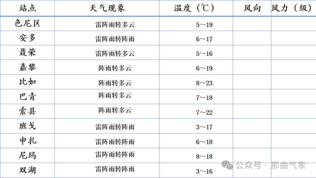 2024年09月02日 北屯天气