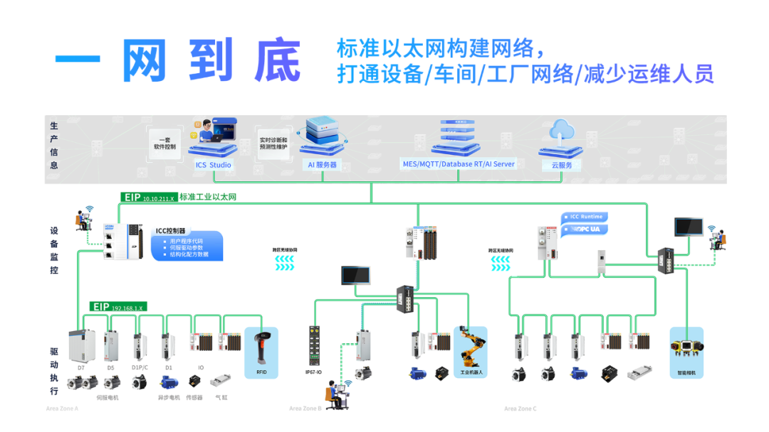 狂飙中的轮胎业务 | 英孚康助力橡胶机械数智化转型 狂飙中的轮胎业务 | 英孚康助力橡胶机械数智化转型