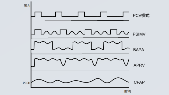 bipap是什么意思科普指南丨呼吸机BPAP模式在临床中的应用_https://www.jmylbn.com_新闻资讯_第4张