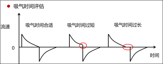 呼吸机ac是什么意思【收藏】有创呼吸机PCV模式详细解读！_https://www.jmylbn.com_新闻资讯_第4张