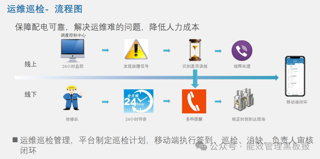 生鲜超市&times;安科瑞EIOT：打造连锁生鲜门店的&ldquo;智慧电力蓝图&rdquo;
