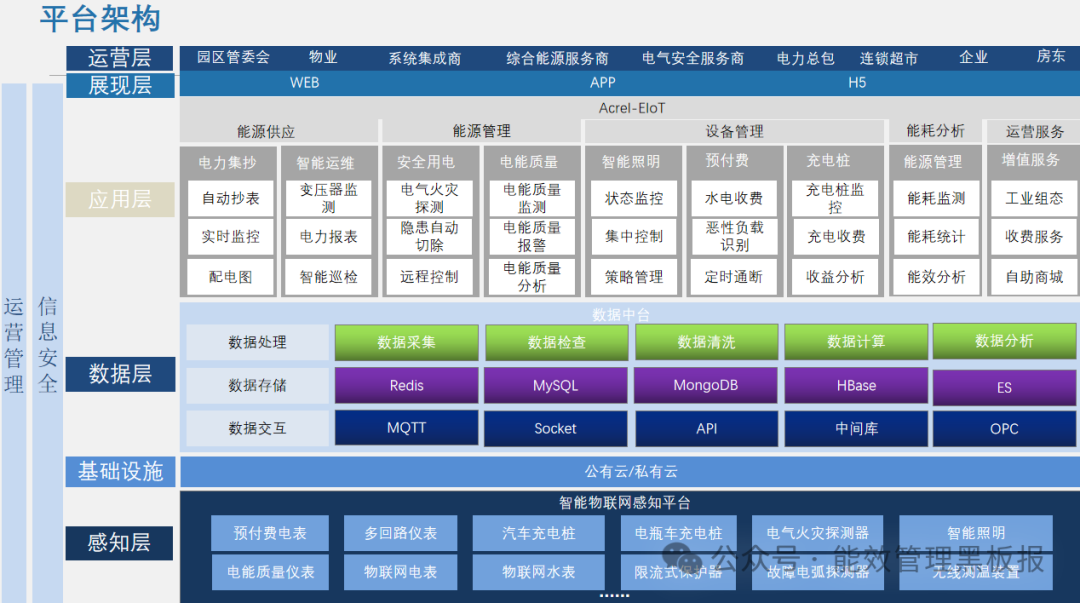 生鲜超市&times;安科瑞EIOT：打造连锁生鲜门店的&ldquo;智慧电力蓝图&rdquo;