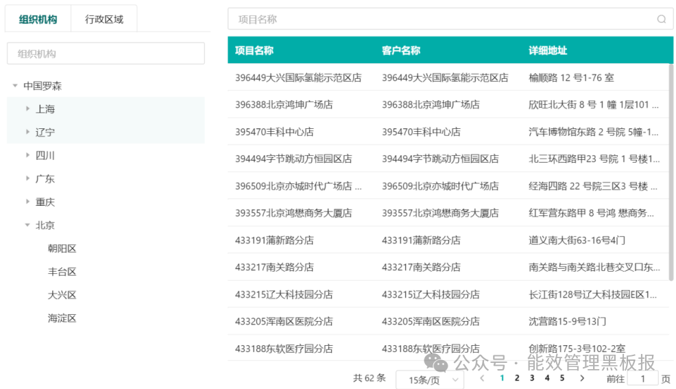 生鲜超市&times;安科瑞EIOT：打造连锁生鲜门店的&ldquo;智慧电力蓝图&rdquo;