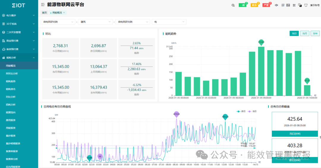 生鲜超市&times;安科瑞EIOT：打造连锁生鲜门店的&ldquo;智慧电力蓝图&rdquo;