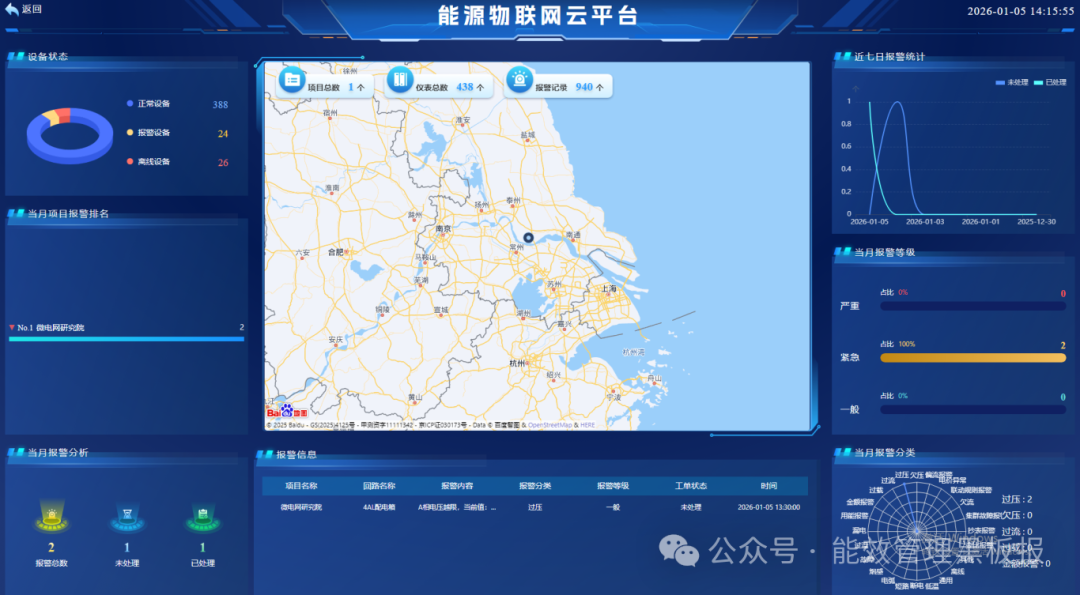 生鲜超市&times;安科瑞EIOT：打造连锁生鲜门店的&ldquo;智慧电力蓝图&rdquo;