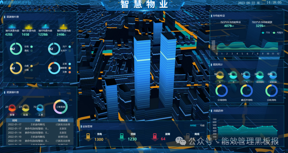 生鲜超市&times;安科瑞EIOT：打造连锁生鲜门店的&ldquo;智慧电力蓝图&rdquo;