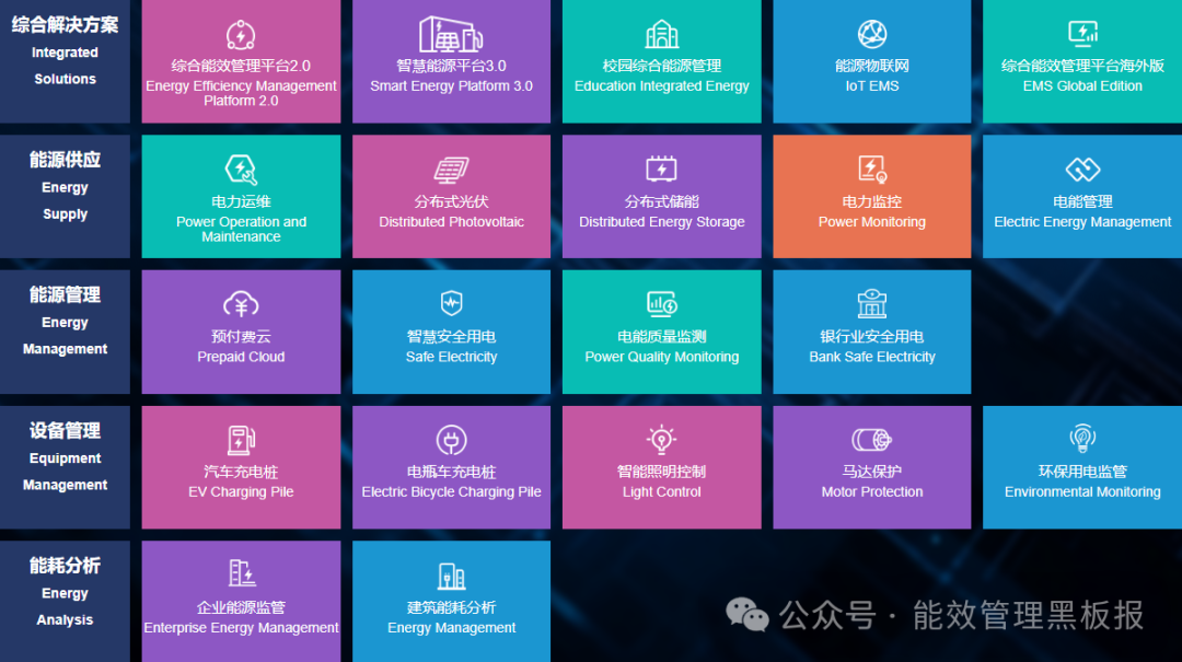 生鲜超市&times;安科瑞EIOT：打造连锁生鲜门店的&ldquo;智慧电力蓝图&rdquo;