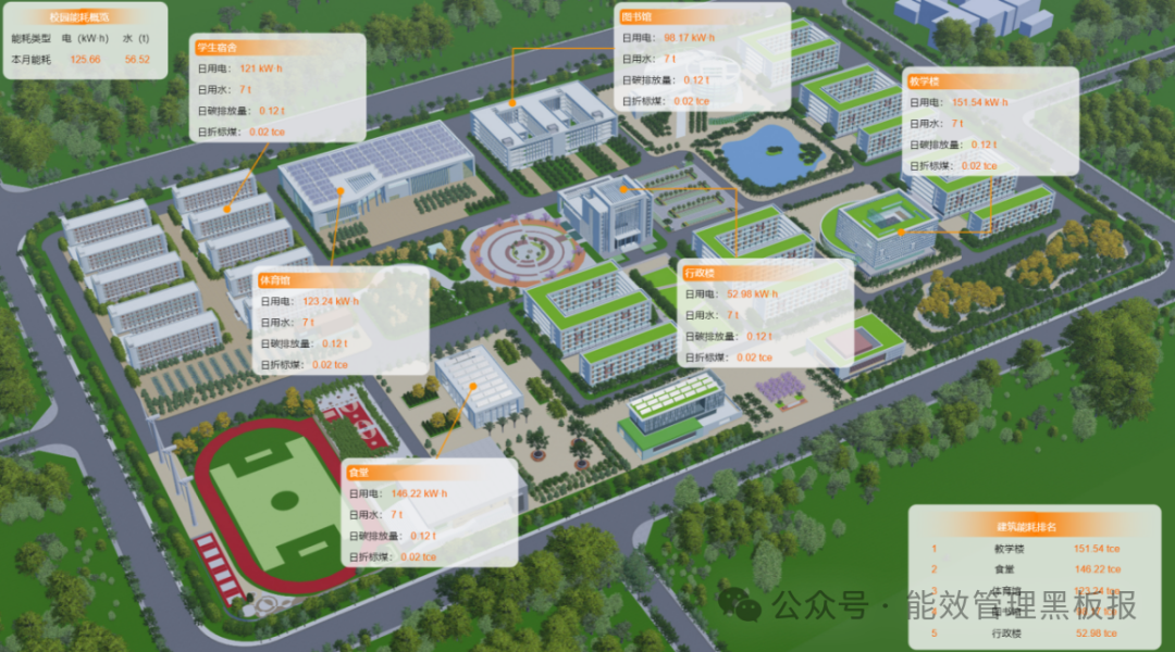 生鲜超市&times;安科瑞EIOT：打造连锁生鲜门店的&ldquo;智慧电力蓝图&rdquo;